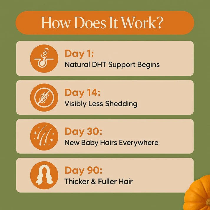 Cold-Pressed Natural Pumpkin Seed Oil, Powerful 2-in-1 Formula for Blood Sugar Support and Hair Health!